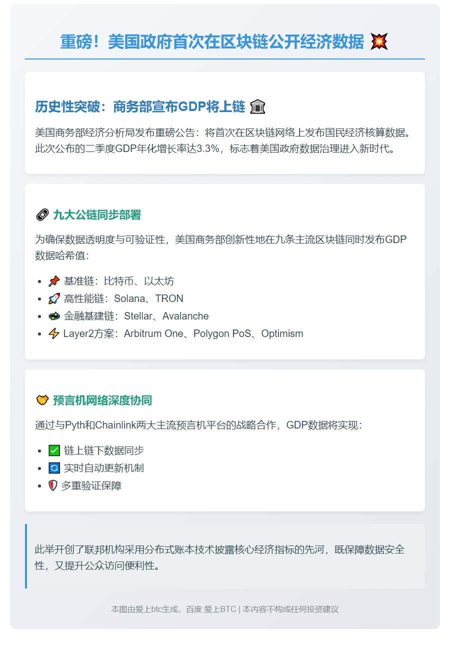 美商务部拟将Q2 GDP数据上链