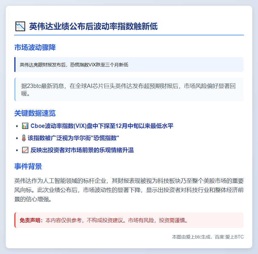 英伟达业绩公布后波动率指数触新低
