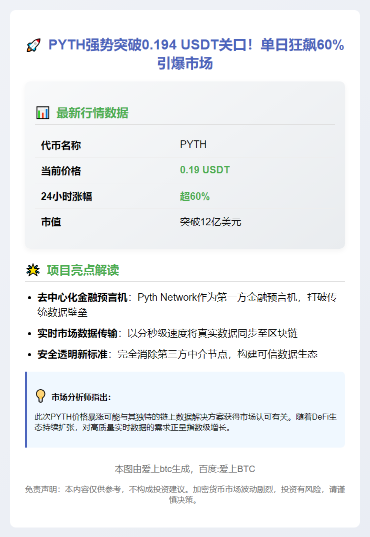 PYTH暴涨超60%破0.194 USDT