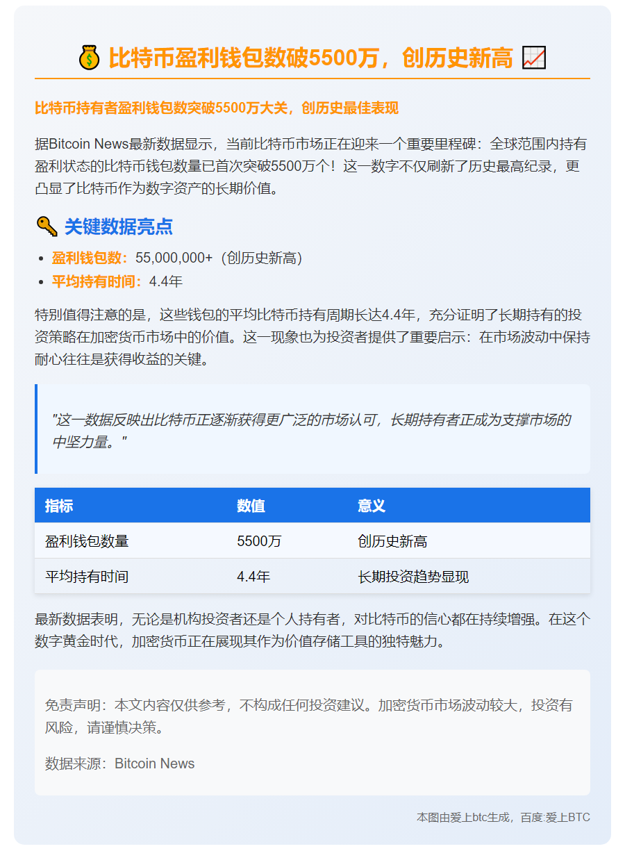 比特币盈利钱包数破5500万，创历史新高
