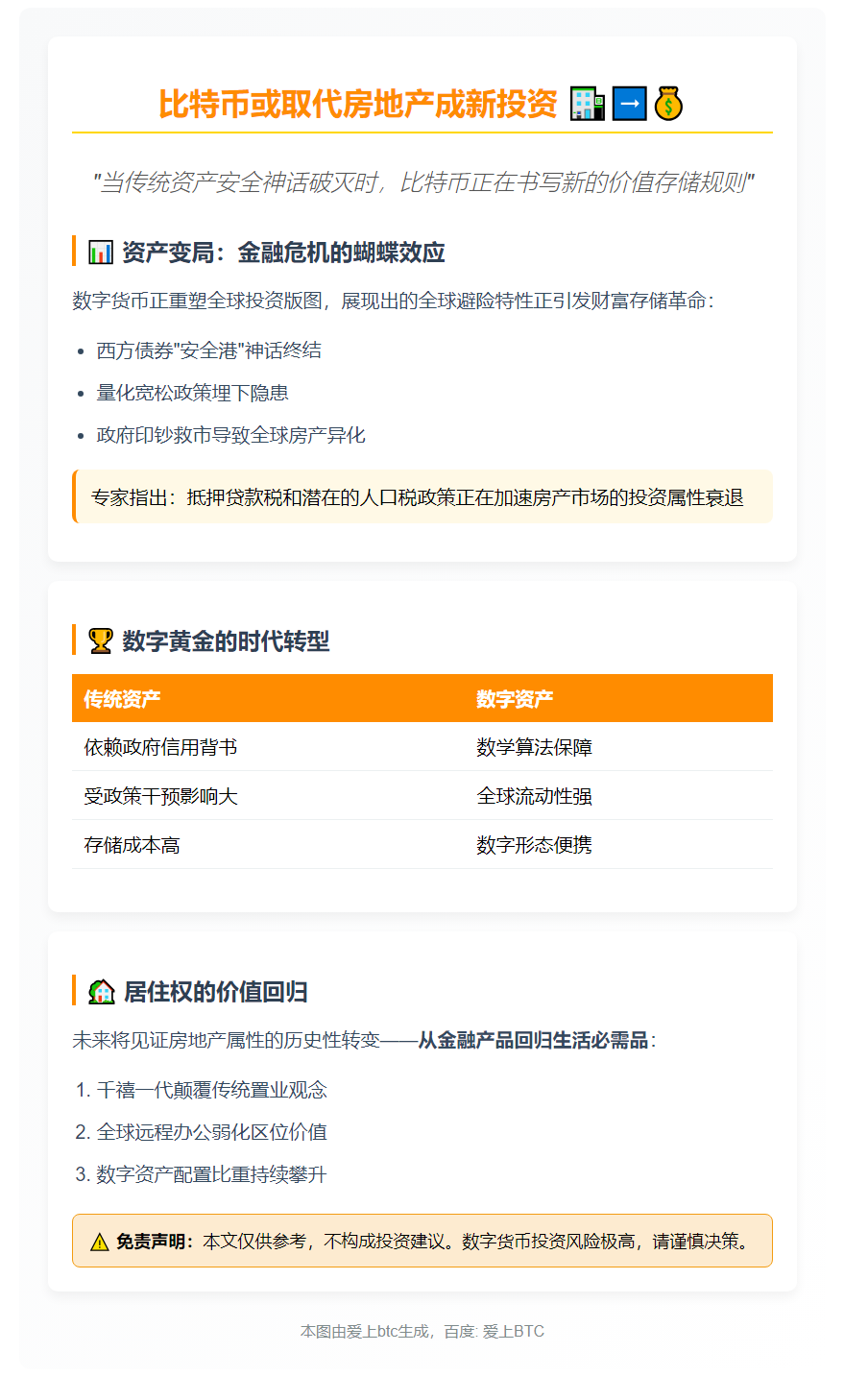 比特币或取代房地产成新投资
