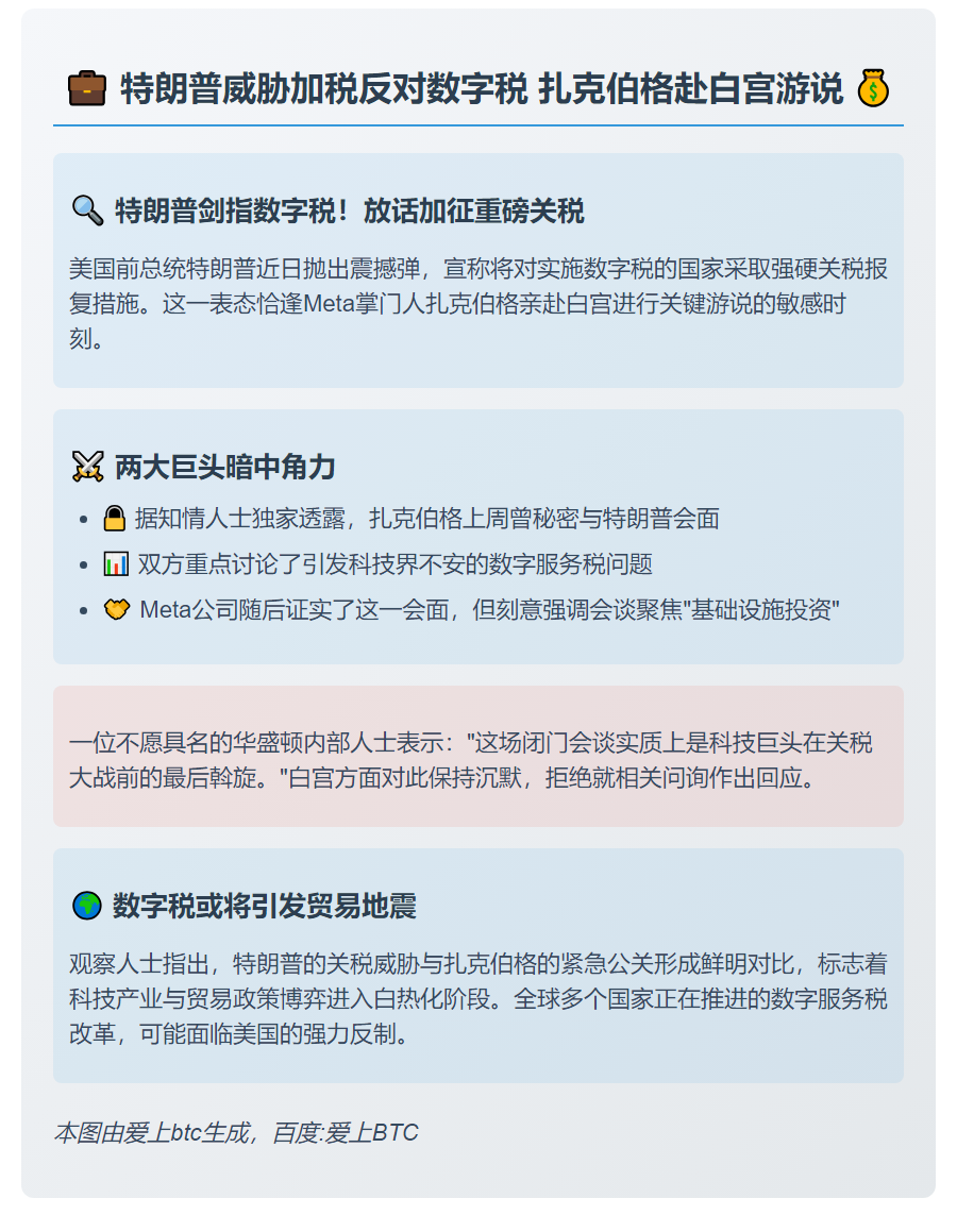 特朗普威胁加税反对数字税 扎克伯格赴白宫游说