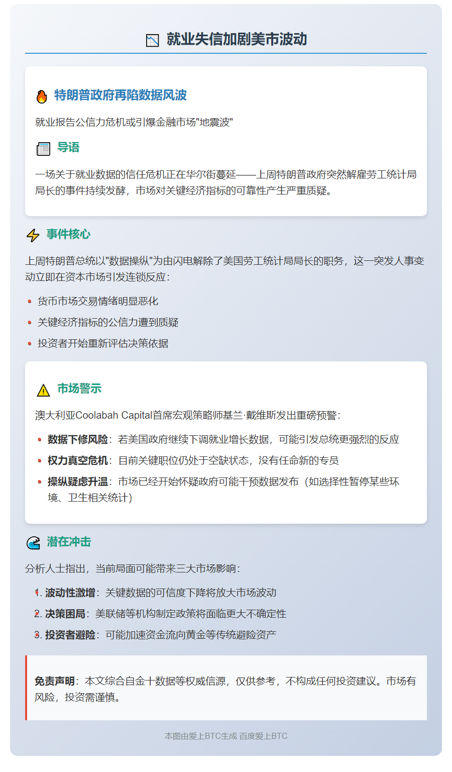 就业失信加剧美市波动