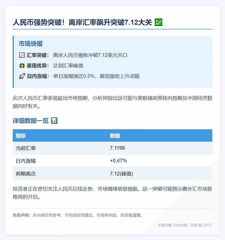 离岸人民币升破7.12，创十月新高