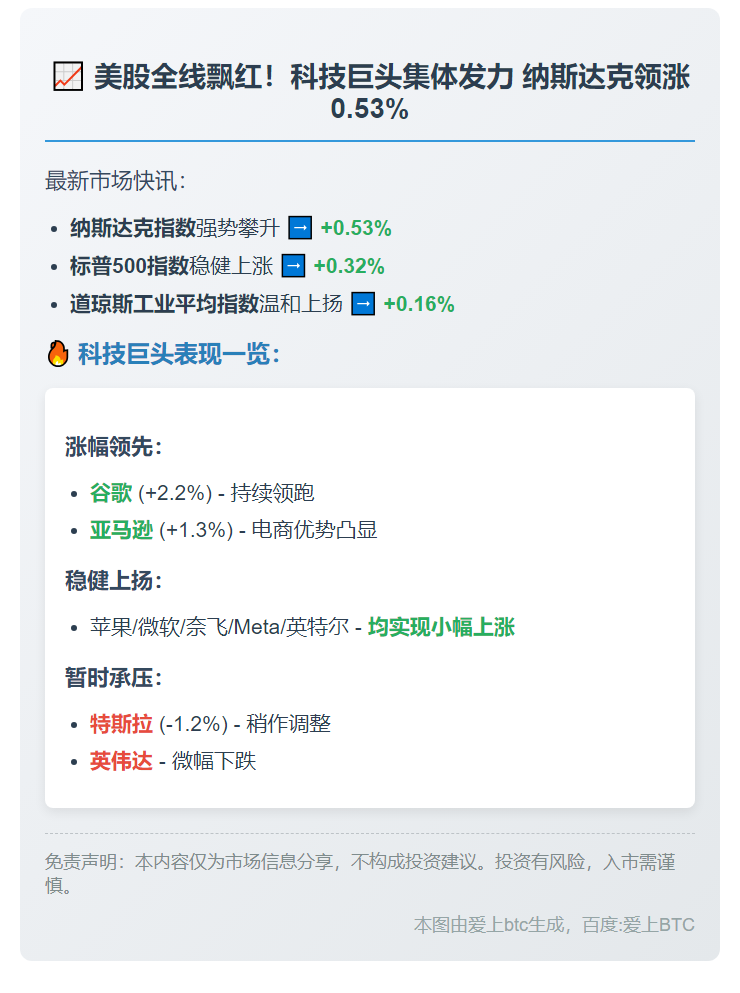美股三大指数齐升