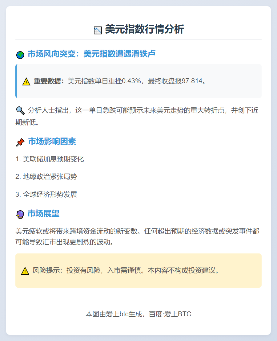 美元指数跌0.43%