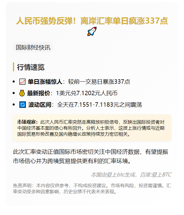 离岸人民币对美元大涨337点