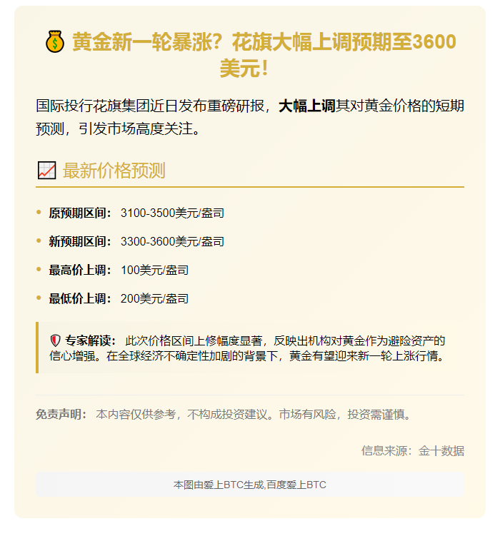 花旗预测未来三月金价或达3600美元