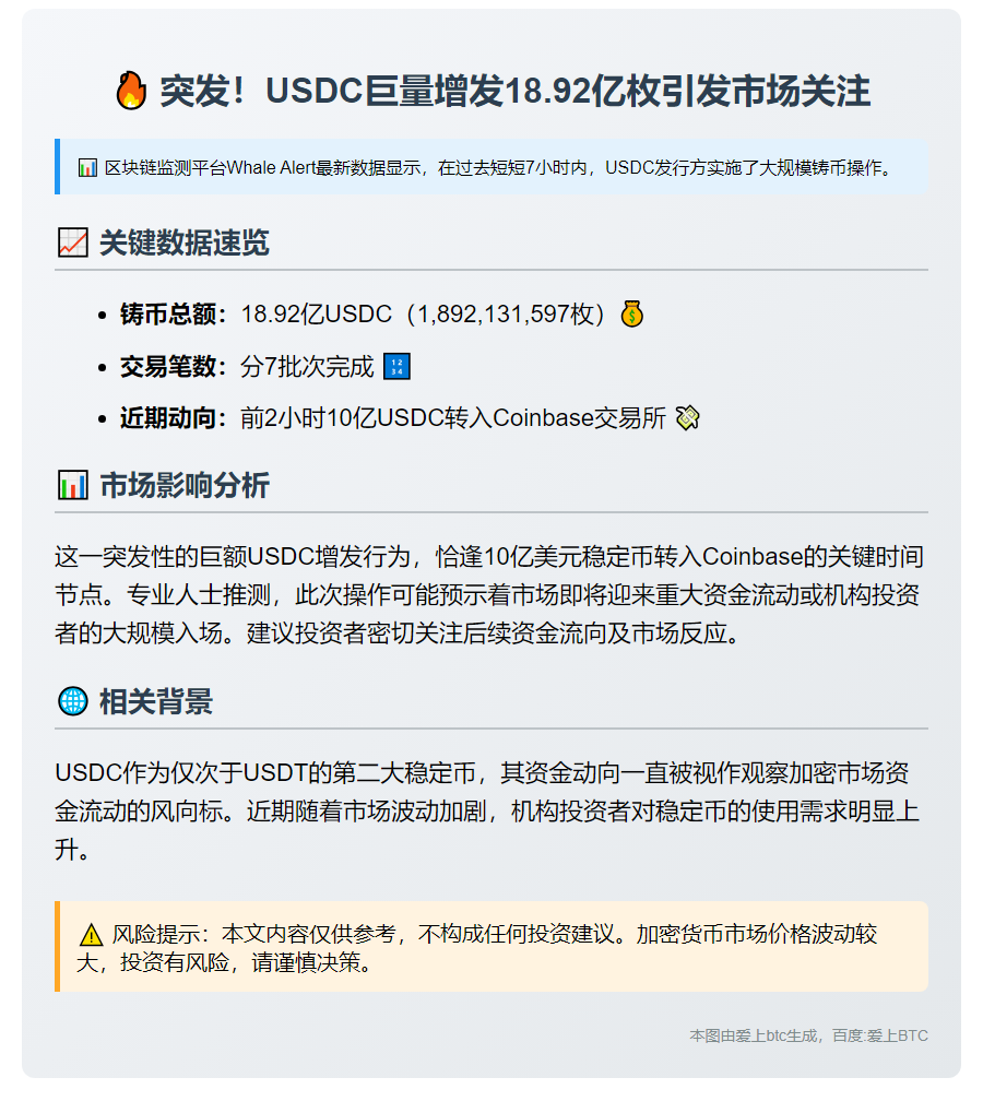 7小时铸造18.92亿USDC