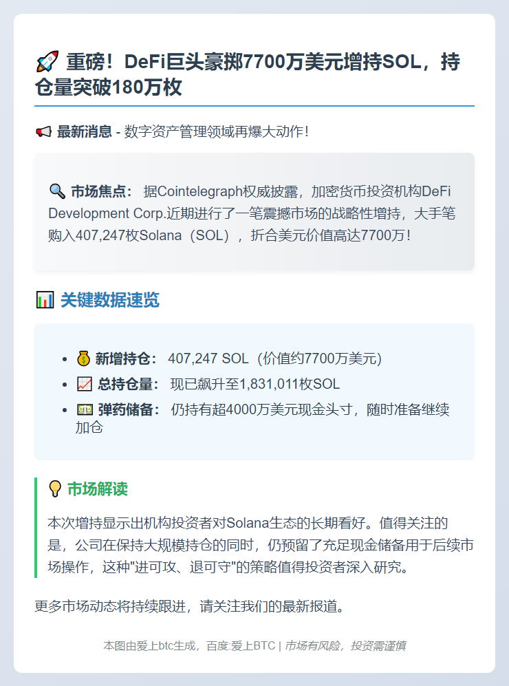 DeFi Development 斥资7700万美元增持40万枚SOL