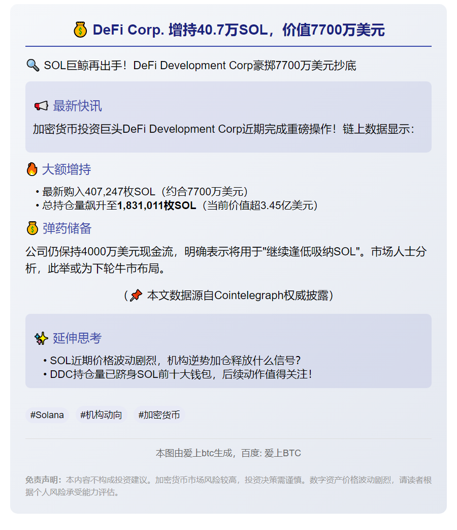 DeFi Corp.增持40.7万SOL，价值7700万美元