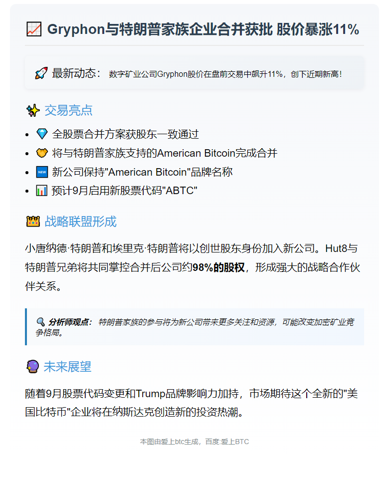"Gryphon股价涨11% 合并获批"