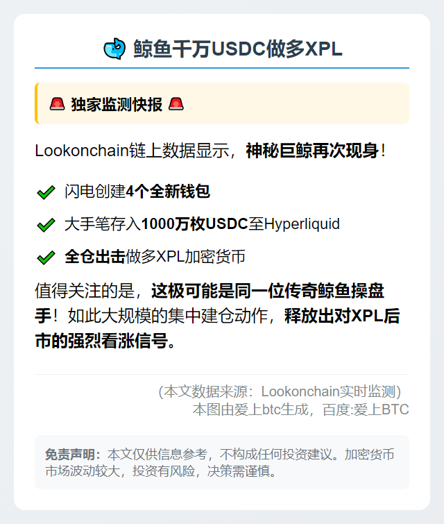 鲸鱼千万USDC做多XPL