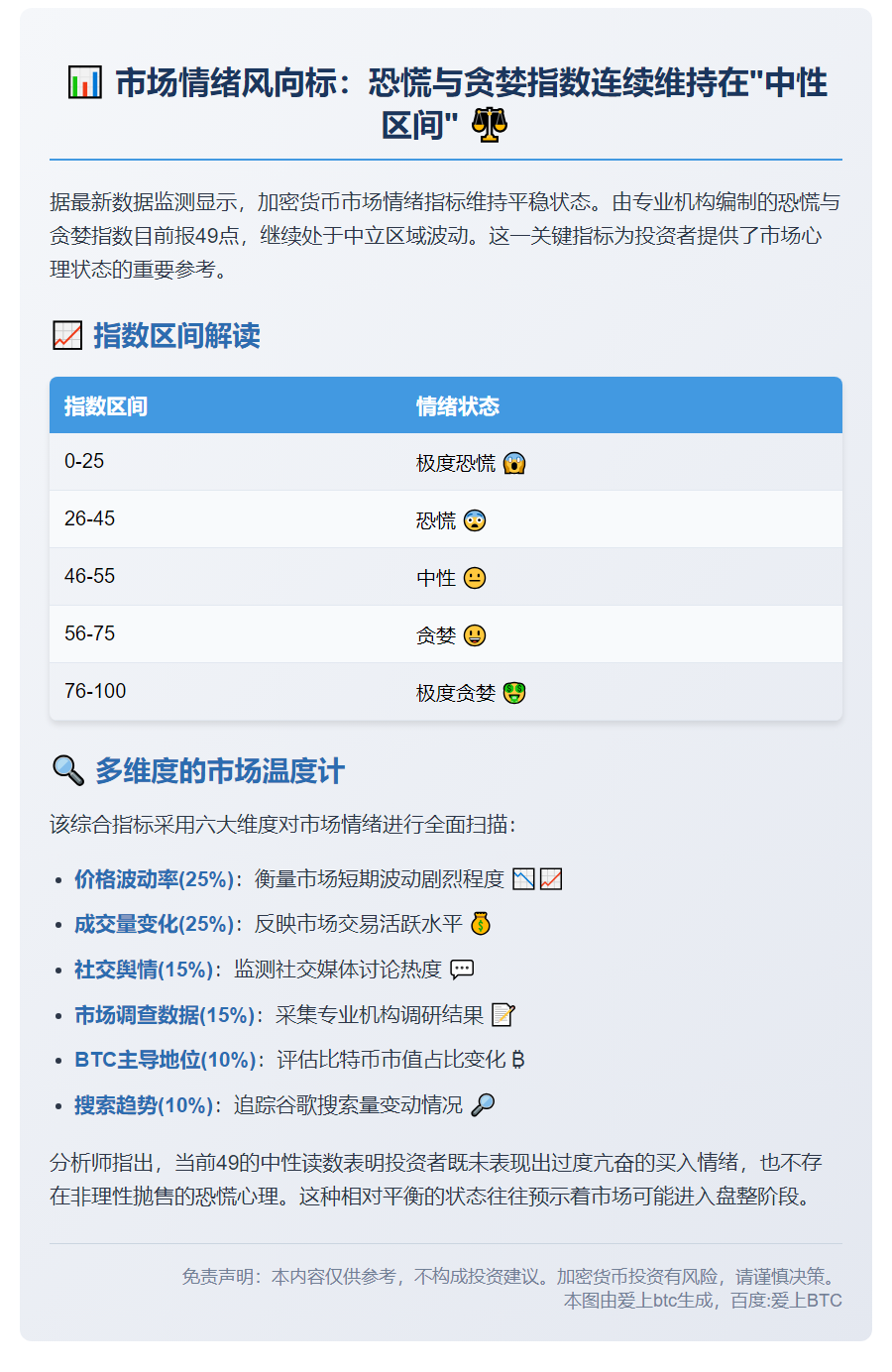 恐慌贪婪指数49 维持中性