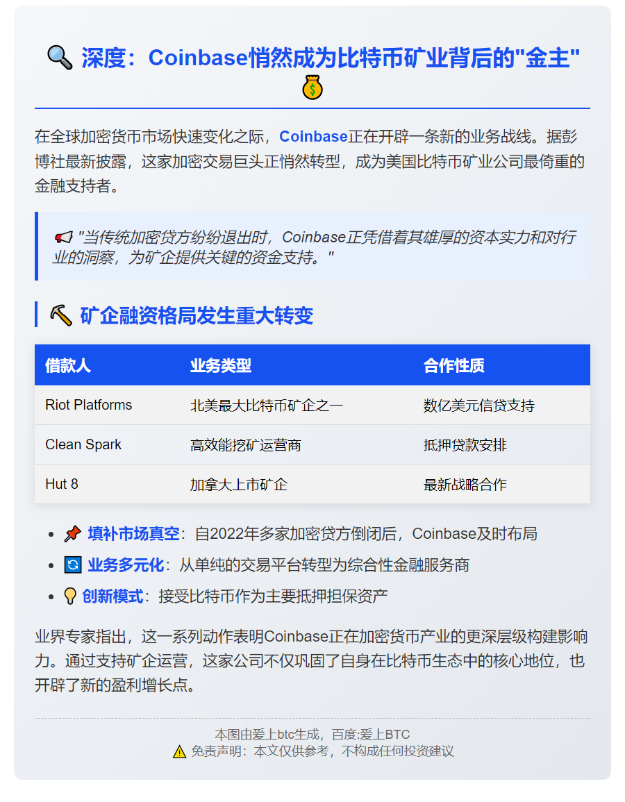Coinbase成比特币矿企首选贷款方