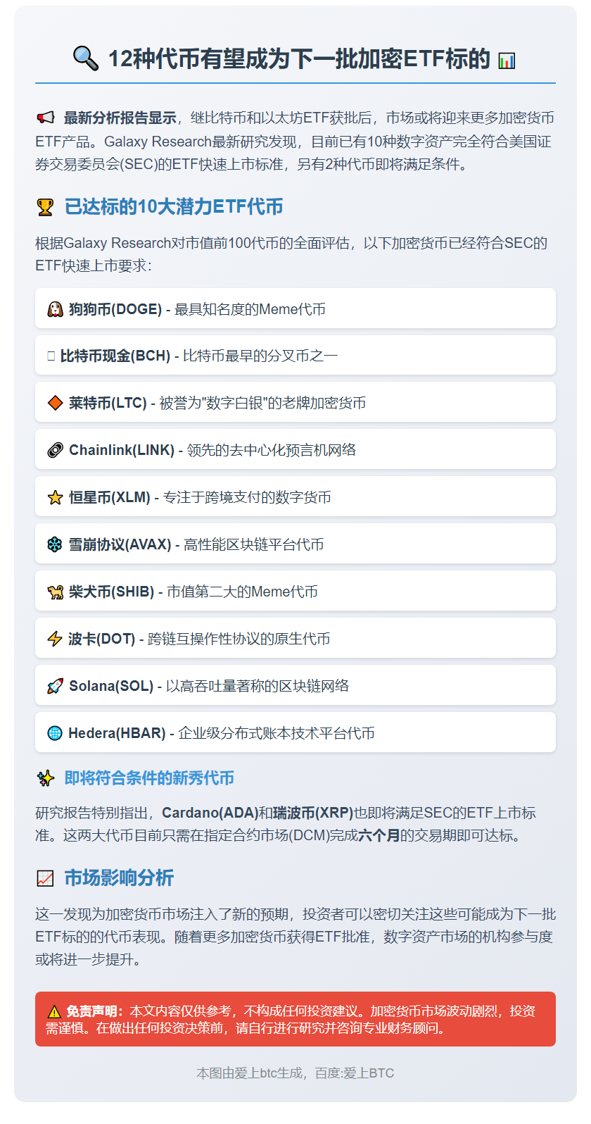 10种代币符合ETF快速上市标准