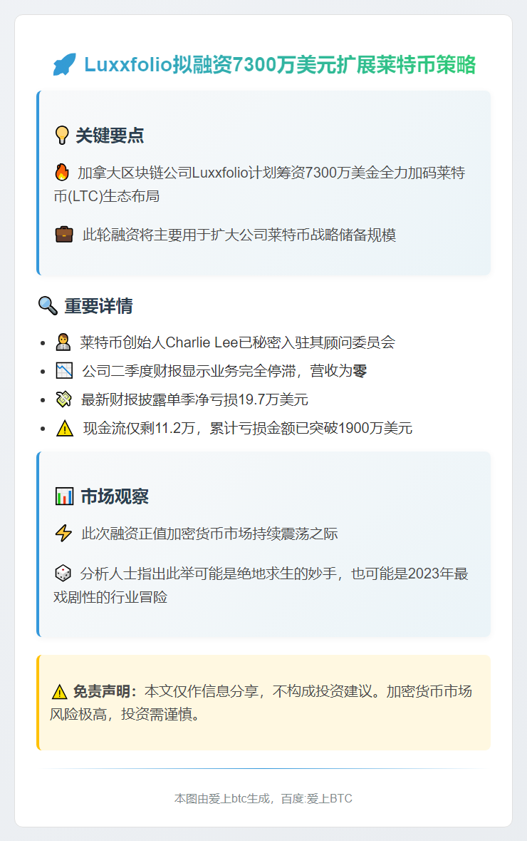 Luxxfolio拟融资7300万美元扩展莱特币策略
