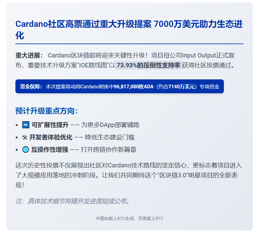 Cardano社区批准