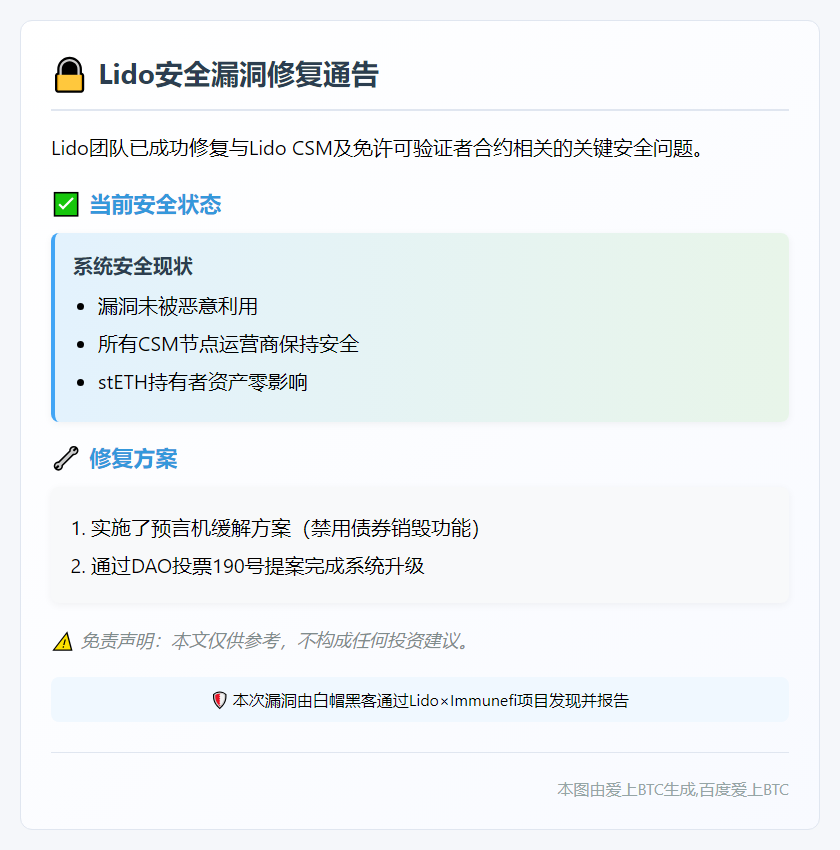 # Lido修复CSM漏洞，未遭利用