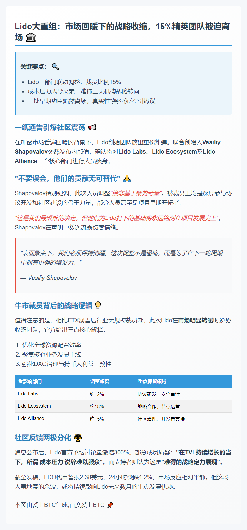 Lido裁减15%员工