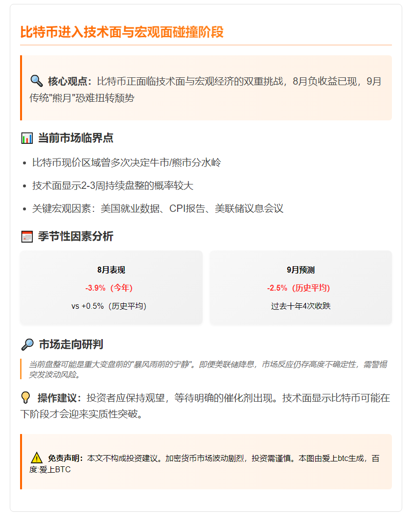 比特币进入技术面与宏观面碰撞阶段
