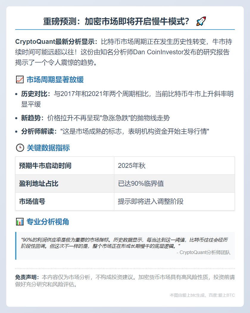 加密市场周期延至2025年秋