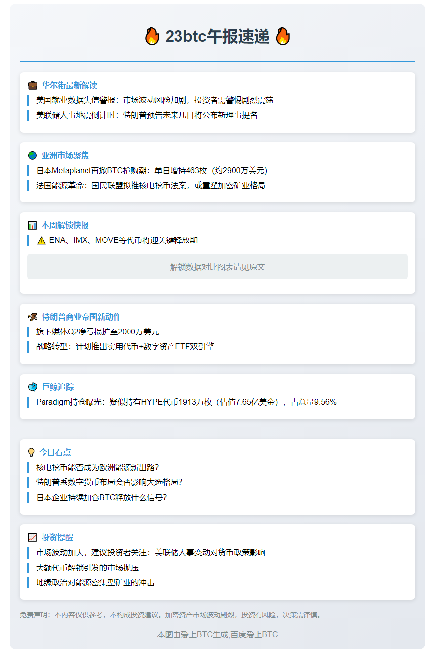 23btc午报 | 8.4午间动态一览
