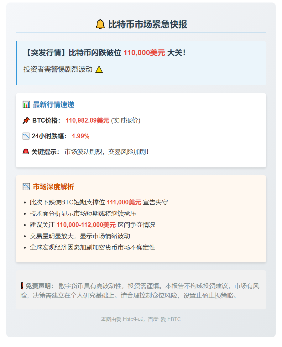 BTC跌破11.1万美元