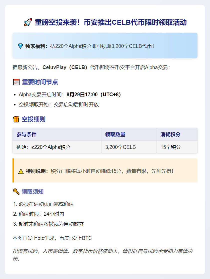 币安：持220 Alpha积分领3200 CELB空投