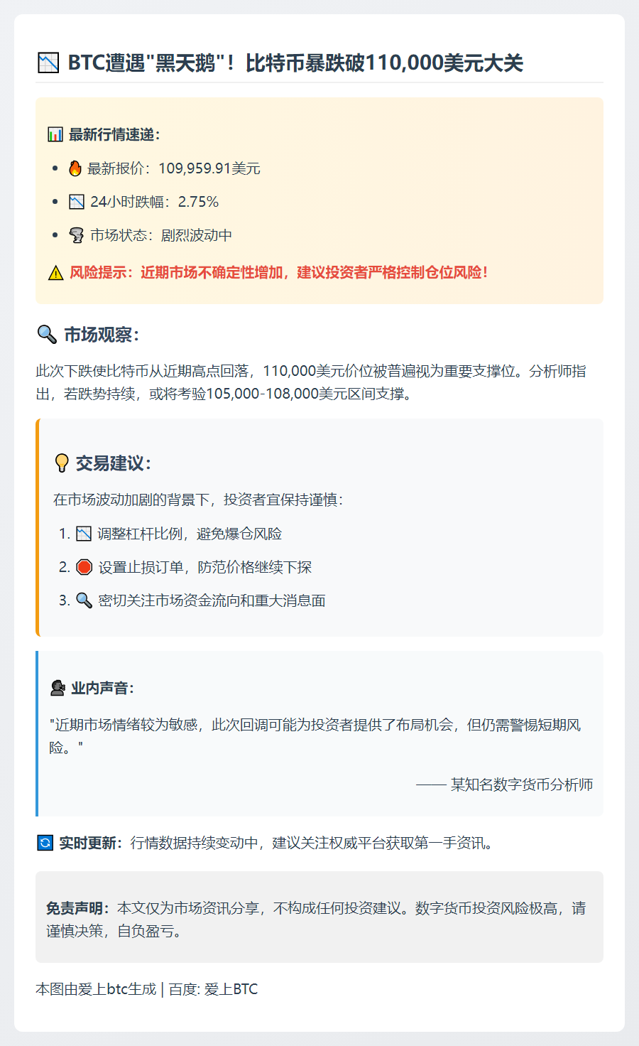 BTC跌破110000美元