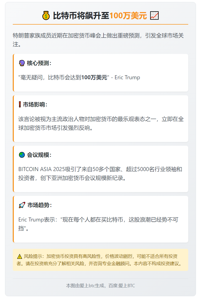 比特币将飙升至100万美元
