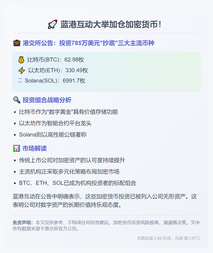 蓝港互动上半年买入785万美元加密资产