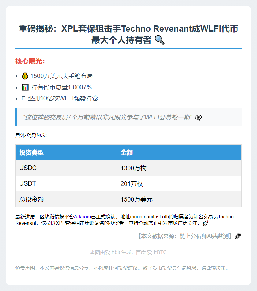 XPL套保交易员成WLFI最大个人股东