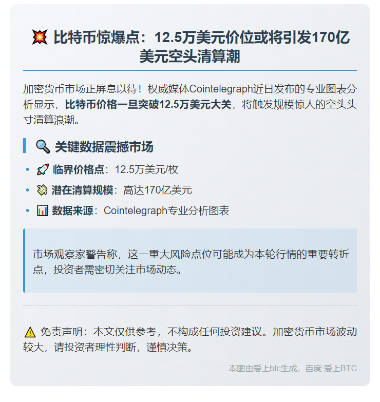 比特币若达12.5万，170亿空头或爆仓