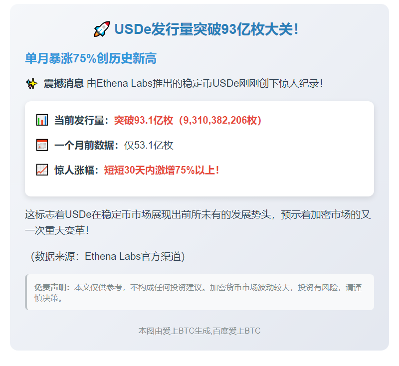 USDe发行量破93亿枚