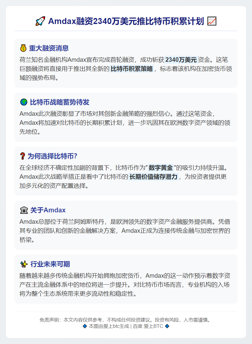 Amdax融资2340万美元推比特币积累计划