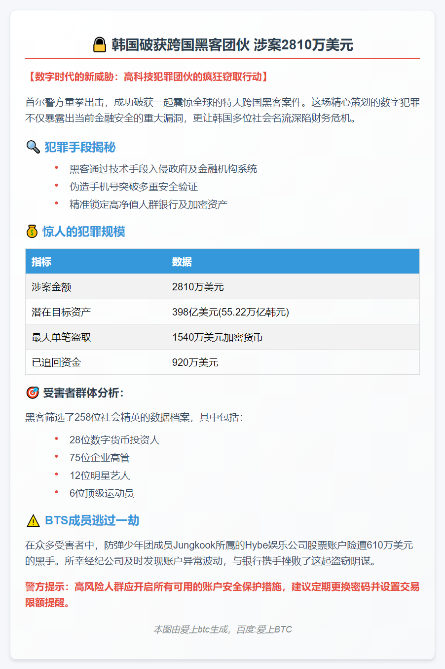 韩国破获跨国黑客团伙 涉案2810万美元