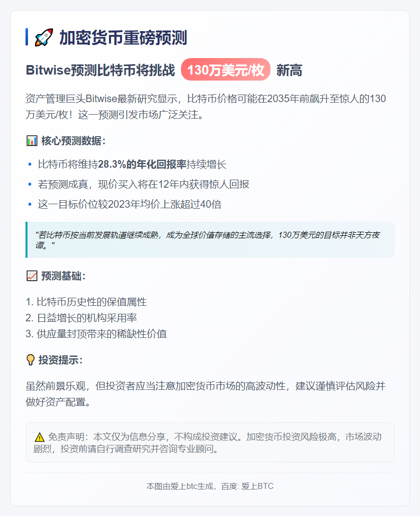 比特币2035年或涨至130万美元