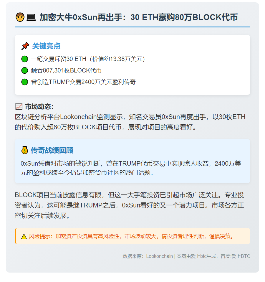 30 ETH买80.7万Block