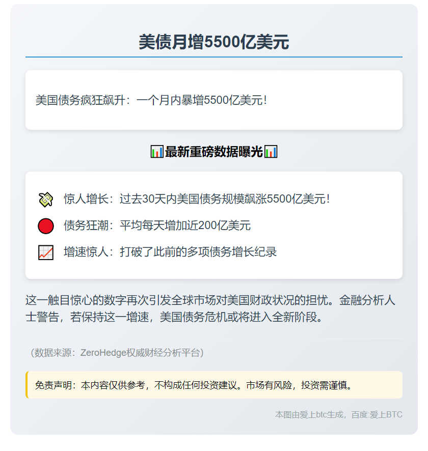 美债月增5500亿美元