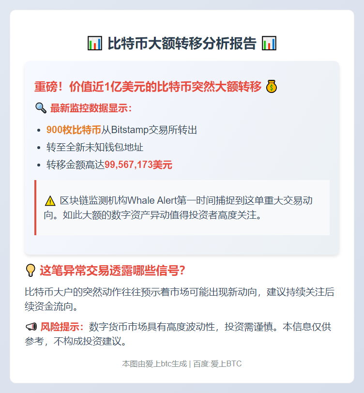 900枚BTC转至未知钱包