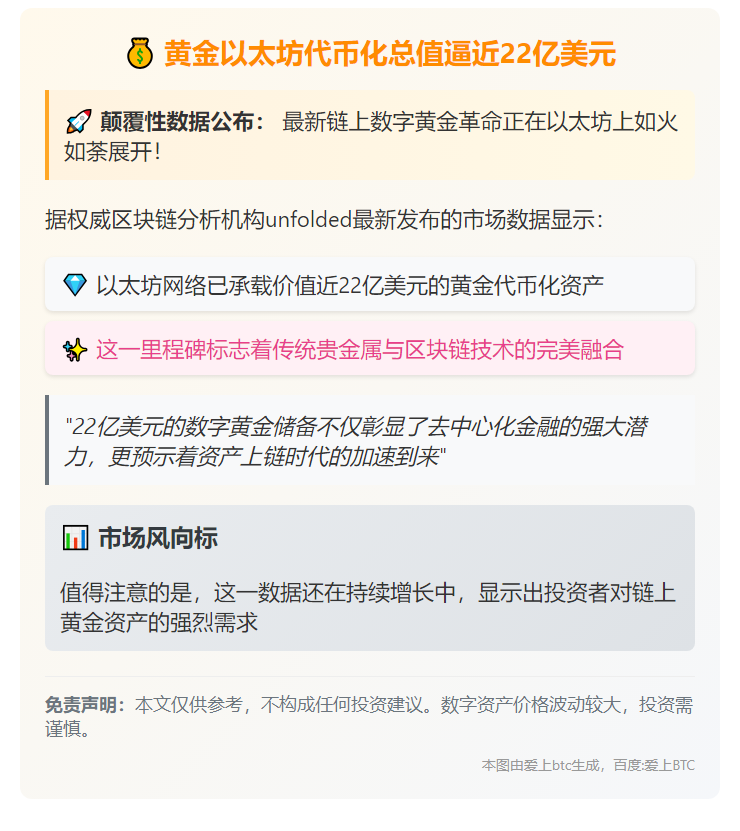 黄金以太坊代币化总值逼近22亿美元