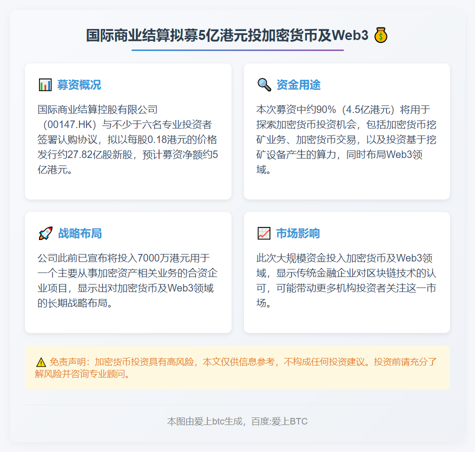 国际商业结算拟募5亿港元投加密货币及Web3