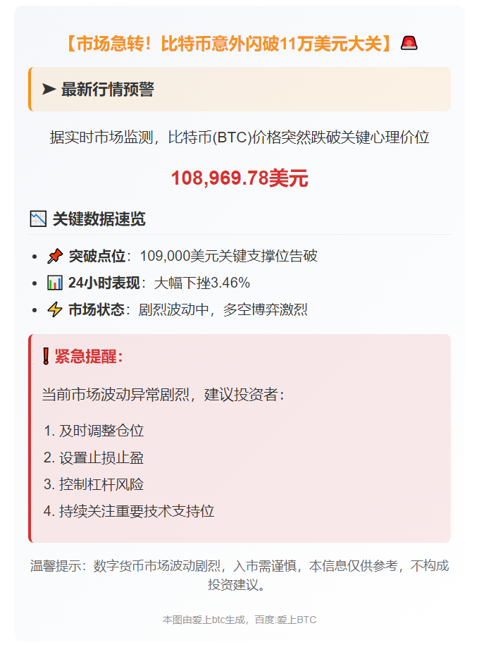 BTC失守109000美元