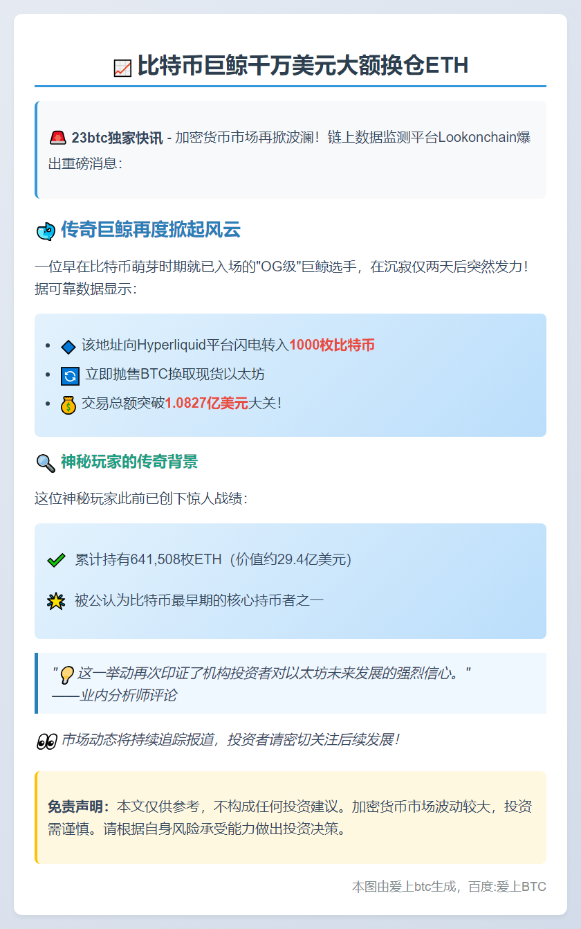 比特币巨鲸千万美元大额换仓ETH