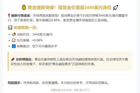 黄金突破3440美元创月内新高
