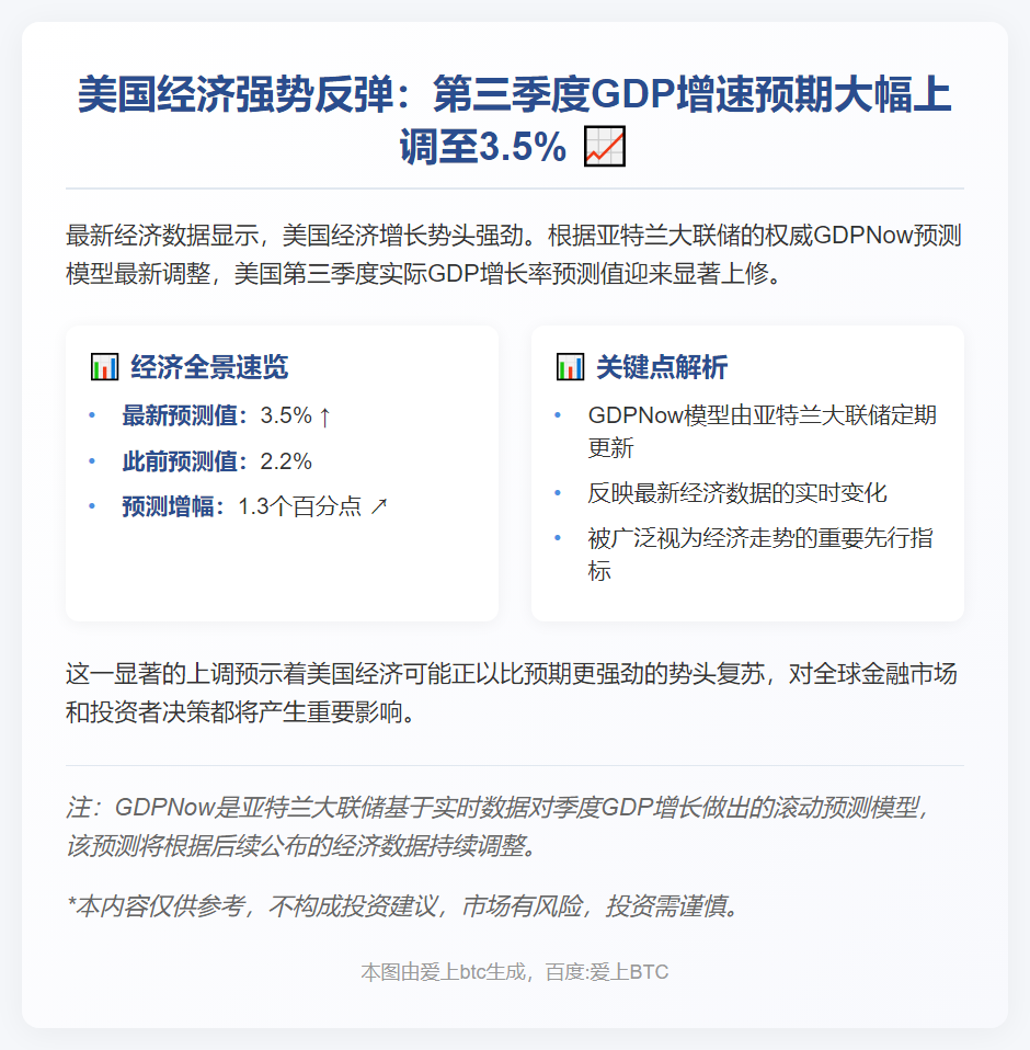亚特兰大联储料美三季度GDP增3.5%