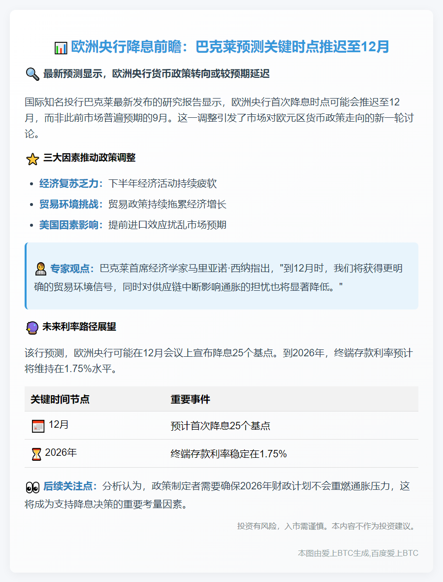 巴克莱：欧央行或12月降息