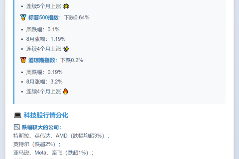 美股三大指数连涨四月后齐跌
