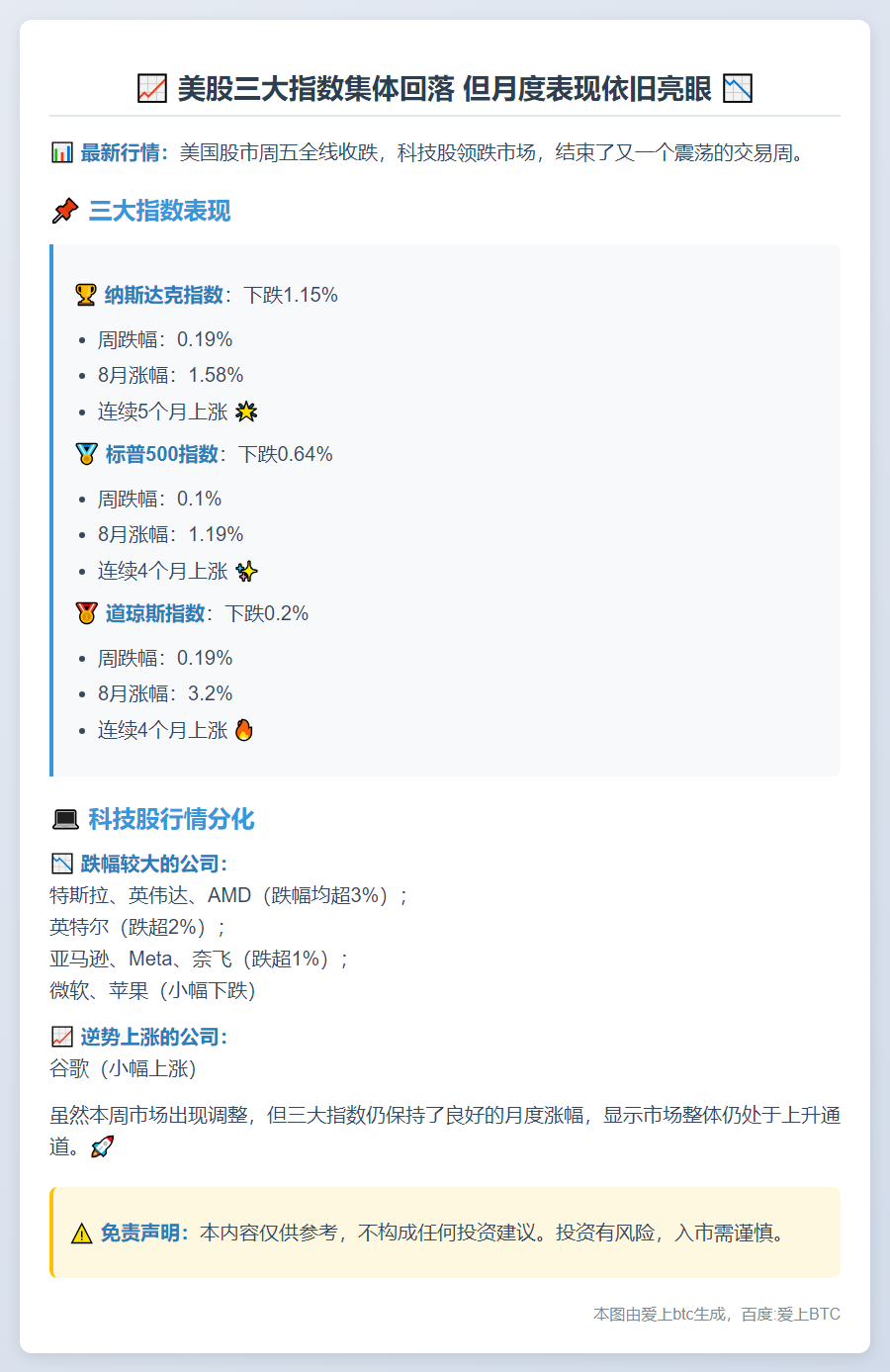 美股三大指数连涨四月后齐跌